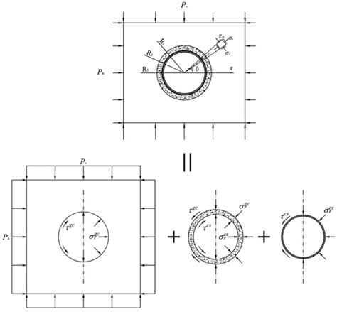 An Analytical Solution for Steel Plate Strengthened Circular Tunnels ...