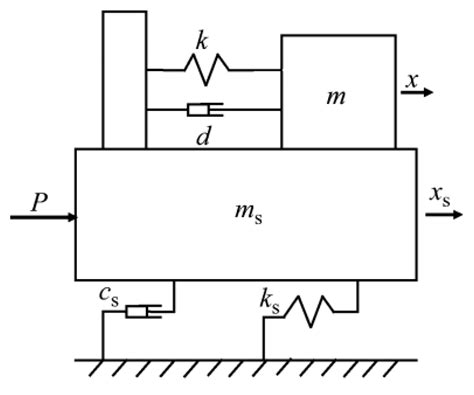 Study on the Structural Vibration Control of a 10 MW Offshore Wind ...