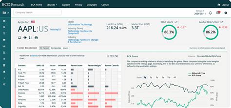 BCA’s Equity Analyzer dashboard with latest reports, stock leaderboard ...