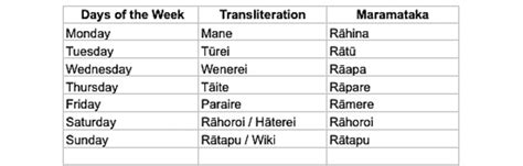Why We Use the Kupu Māori Transliterated Words in Our Twinkl Resources