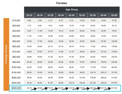 CMFG Life: This Year's Top 10 Company?