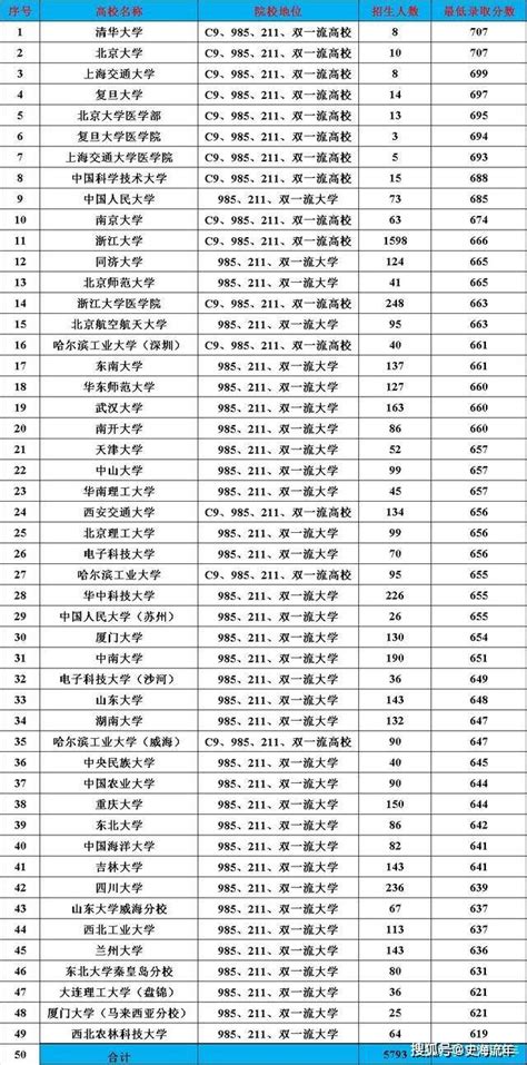 荆州各重点高中2023年高考成绩盘点，跟周边地市相比又如何呢？_考生_人数_喜报