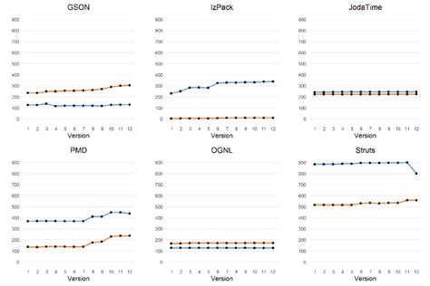 Image result for Google Test Code Coverage