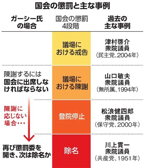 「除名」とは一体なんだろう？～本当にすぐわかる政治用語～ ｜ 日本最大の選挙・政治情報サイトの選挙ドットコム
