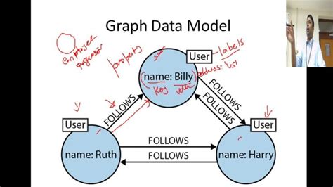 Image result for Python Graph Database