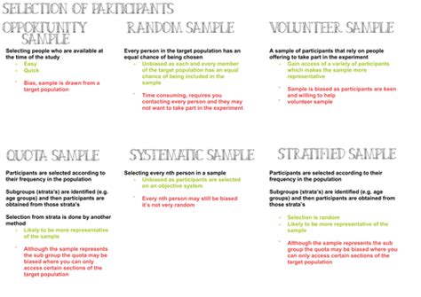 Research Methods Class 的图像结果