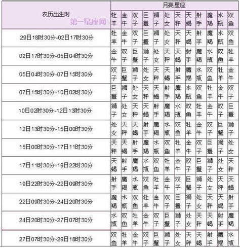 十二星座排序表，十二星座月份表 - 日历网