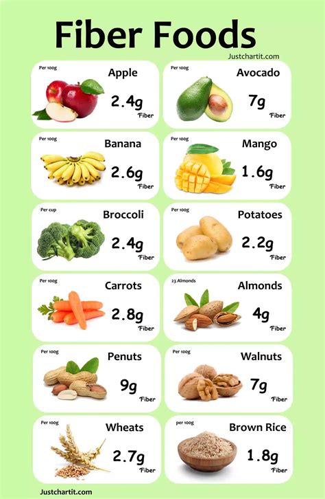 Printable Soluble Fiber Foods Chart