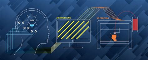 Image result for Iterative Prototyping Model