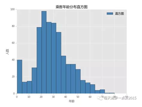 Image result for Python Comparison Table