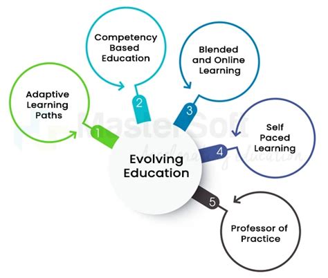 MasterSoft ERP: A Ready-to-Implement Solution Aligned with NEP Standards
