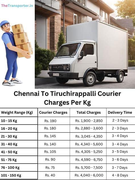 Suitcases Courier from Chennai to Tiruchirappalli Services