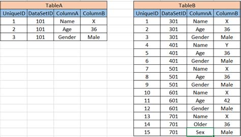 Image result for How to Retrieve Values From Two Tables in SQL