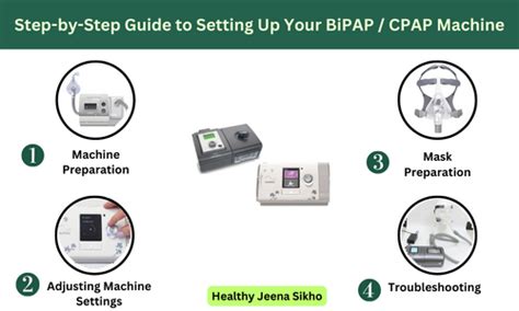 BiPAP Set Up 的图像结果