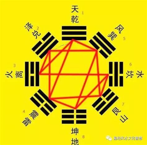 五行八卦图？_百度知道