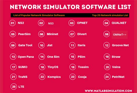 Image result for Network Simulator Program Output