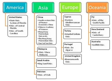 Sustainable Tourism Development and Economic Growth: Bibliometric ...