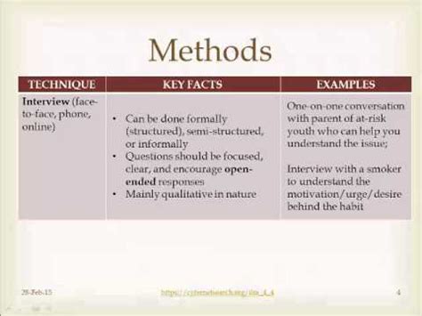 Data Collection Methods 的图像结果