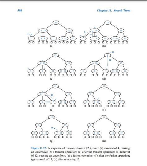 Image result for Java Problem Table G11