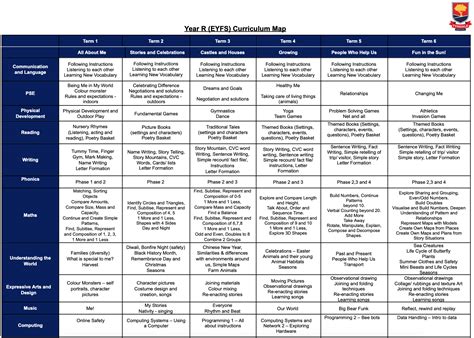 Image result for Teaching Length EYFS