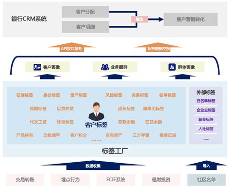 杭州联合银行选择蓝凌钉，门户、流程管理更高效 - 知乎