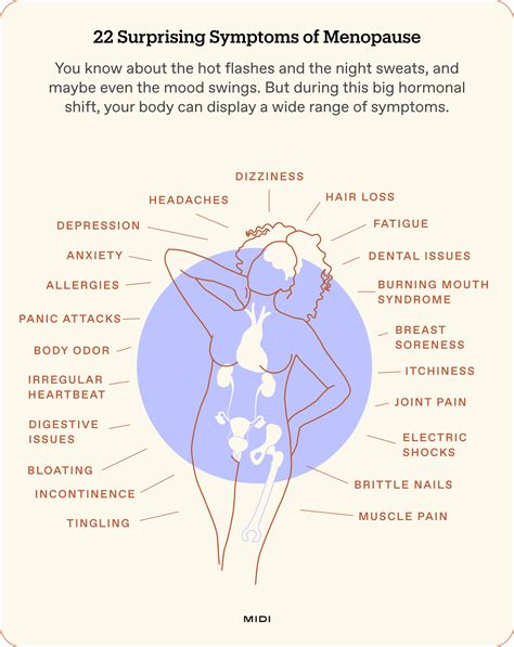Entering Perimenopause: When Can You Stop Birth Control?