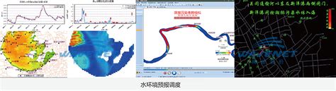 智慧水利（水务）专业模型平台 - 上海网波软件股份有限公司