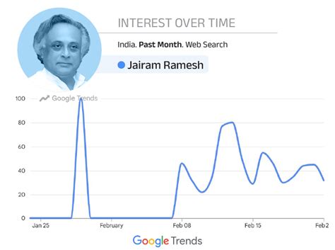 Jairam Ramesh Slams US-India Trade Deal | Farmers Livelihoods Threatened