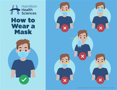 Image result for World Health Mask Tutorial