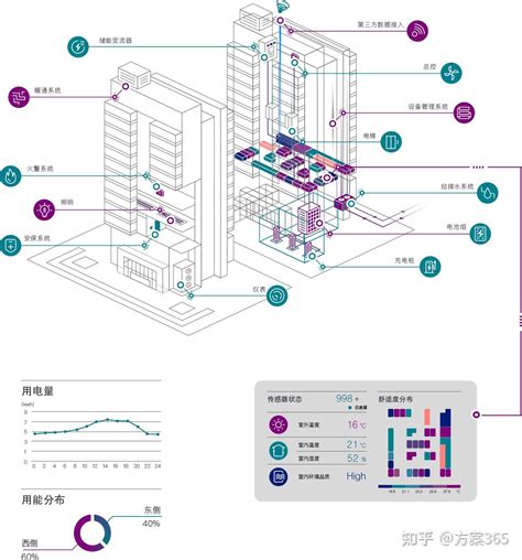 智慧楼宇 的图像结果