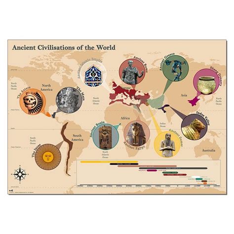 Ancient Civilisations Of The World Map Poster | Wildgoose Education
