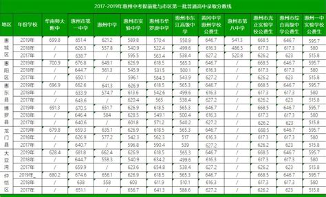 回顾 | 2021年惠州中考幕后数据解读_语文