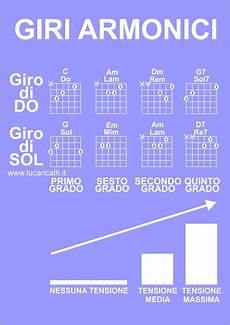 accordi chitarra lettere giro di do e giro di sol per chitarra due giri armonici accordi chitarra lettere giro di do e giro di sol per chitarra due giri armonici