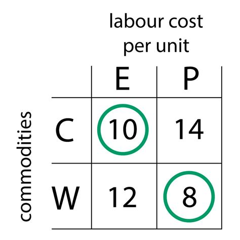 Absolute Advantage 的图像结果