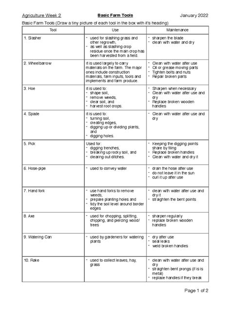 How to Use Farm Tools 的图像结果