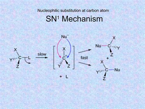 Organic reactions and mechanisms | PPT