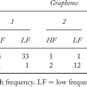 Image result for Parallel Distributed Processing PDP Model