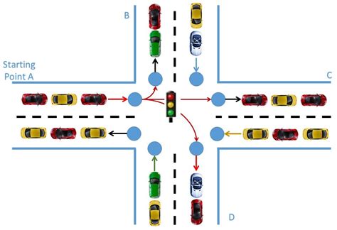 The Investigation of Queuing Models to Calculate Journey Times to ...