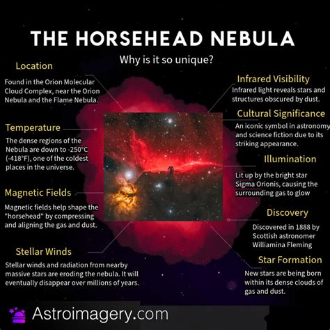 Horsehead Nebula: A Guide to Capturing This Cosmic Wonder