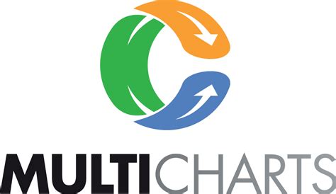 eSignal Charting Software 的图像结果