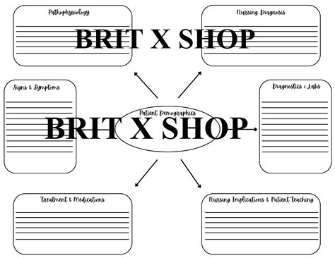 Free Nursing Concept Maps 的图像结果