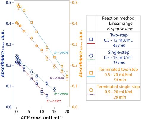 Image result for ACP Analyse Python