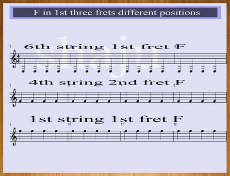 Image result for First Frets Lessons