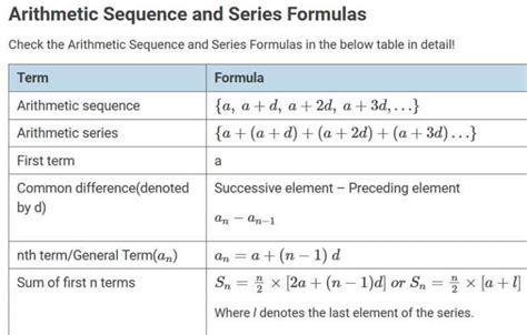 Image result for Series Formulas Math