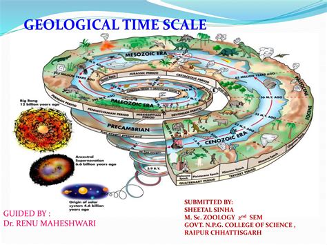 GEOLOGICAL TIME SCALE - Eon period and epoch.pptx