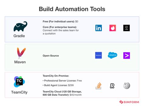Image result for DevOps Software