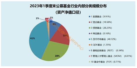 三季度末我国金融业机构总资产同比增10.1% - 中国日报网