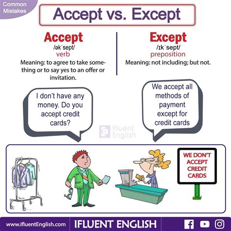 Accept Vs Except Worksheet