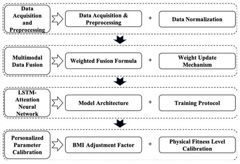 Research on Personalized Exercise Volume Optimization in College ...