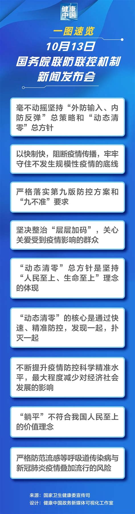 坚决整治“层层加码”，国家卫健委最新发声！上海新增社会面2例无症状感染者，多地列为中风险区→_手机新浪网
